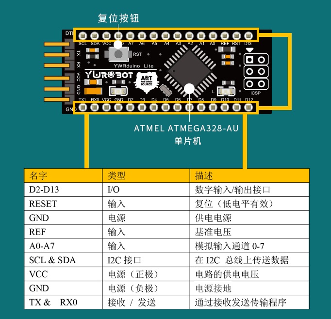 ARD060003YwRobot适用于Arduino lite最小系统 ATMega328开发板接口示意图.jpg