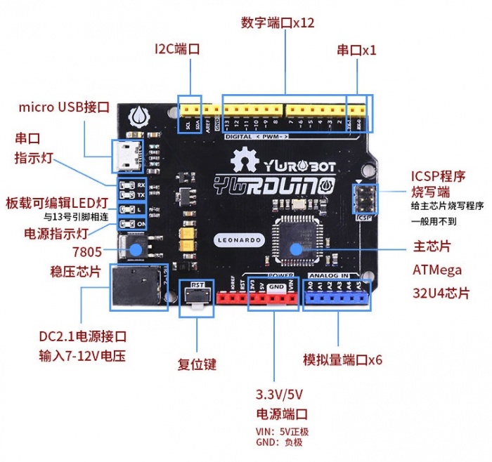 ARD080924YwRobot leonardo开发板控制板ATMEGA32U4 适用于arduino接口示意图.jpg