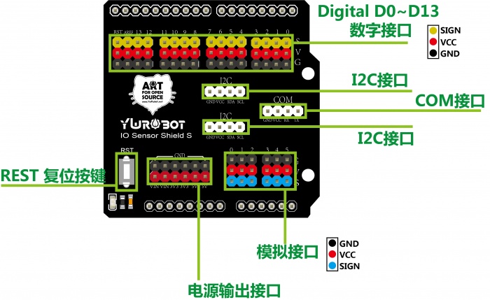 Arduino传感器扩展板 电子积木接口板 精简型 兼容UNOLINE.jpg
