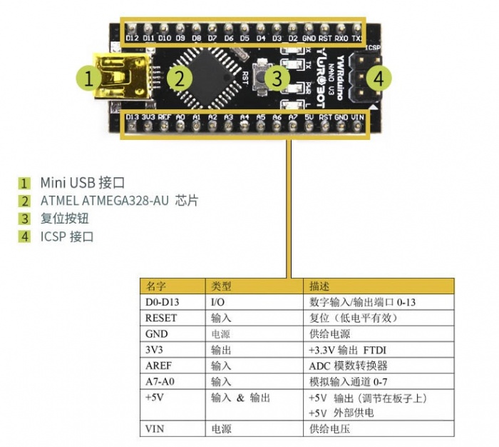 ARD050001YwRobot适用于Arduino nano V3单片机开发控制主板atmega328热卖接口示意图.jpg