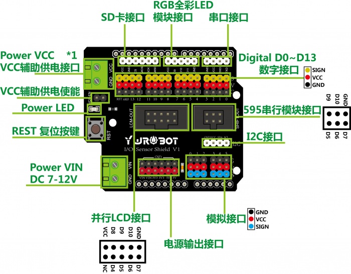 传感器扩展板Arduino电子积木兼容UNO R3LINE.jpg