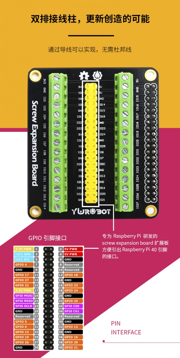 (SKU RPI080001)接线柱扩展板 Screw Expansion Board适用于树莓派接口说明.jpg