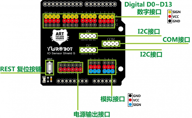 文件:Arduino传感器扩展板 电子积木接口板 精简型 兼容UNOLINE.jpeg